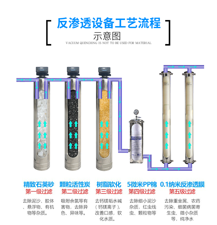 長(zhǎng)沙反滲透純水設(shè)備工藝流程圖