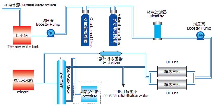 超濾凈水設備工作原理.jpg 超濾凈水設備工作原理.jpg