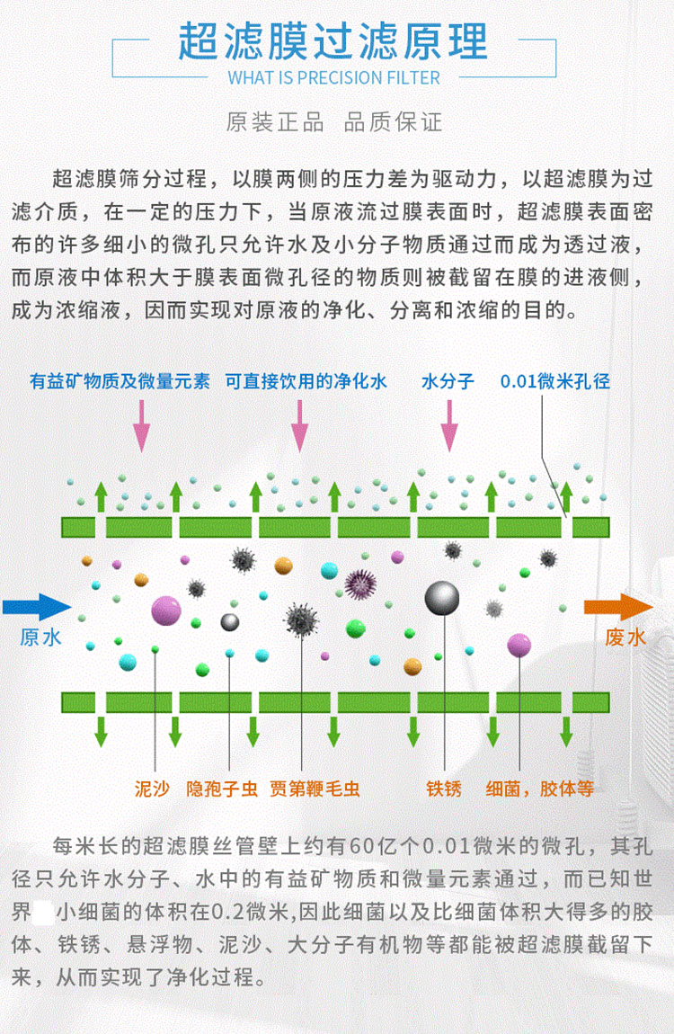 超濾膜過濾原理圖.jpg 超濾膜過濾原理圖.jpg